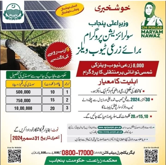 CM Punjab Maryam Nawaz Announces Solarization Program for Agricultural Tube Wells