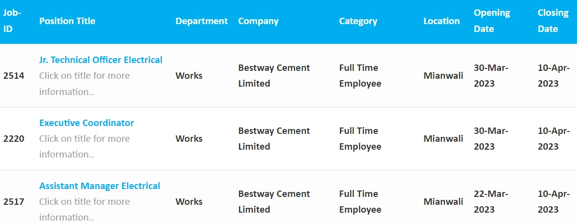 Bestway Cement Jobs in Mianwali