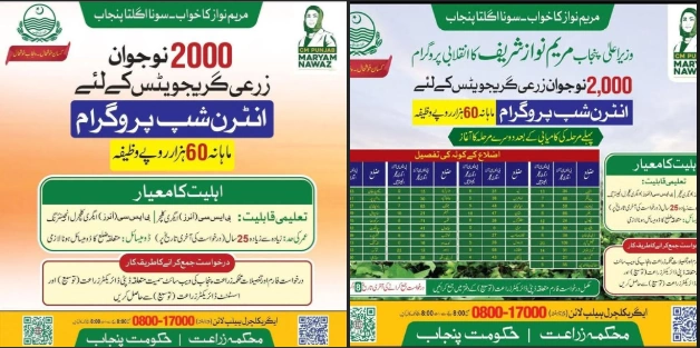 Chief Minister Punjab Agricultural Graduates Internship Program 2025-26 – District Mianwali