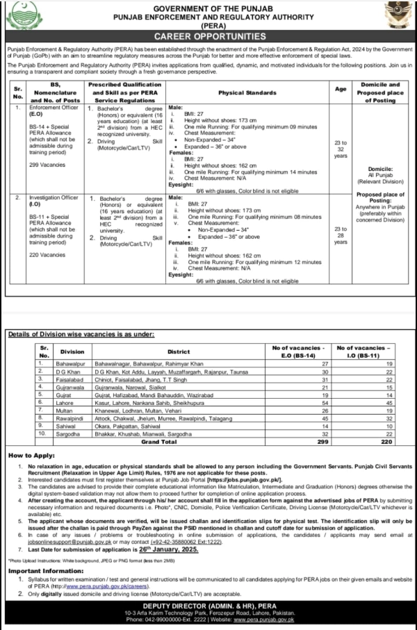 Employment Opportunities at Punjab Enforcement and Regulatory Authority (PERA) in Mianwali by the Punjab Government