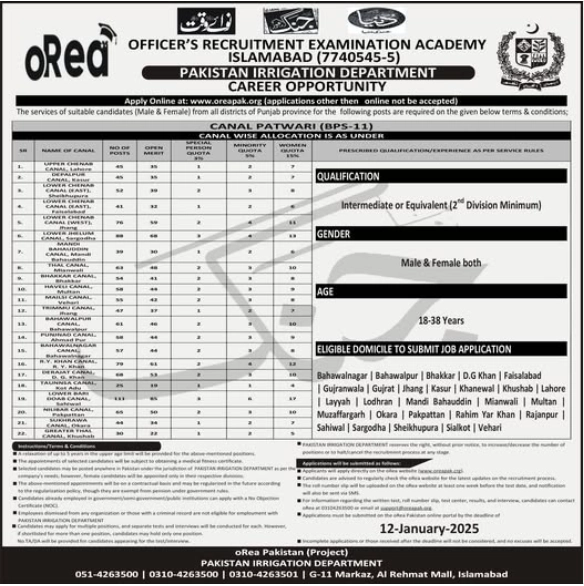 Exciting Career Opportunities with the Pakistan Irrigation Department – Jobs in Mianwali