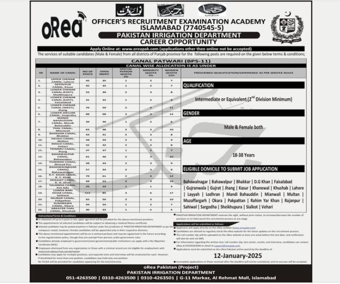 Exciting Career Opportunities with the Pakistan Irrigation Department Mianwali