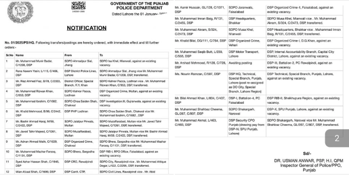 Punjab Police: Transfers and Postings in District Mianwali