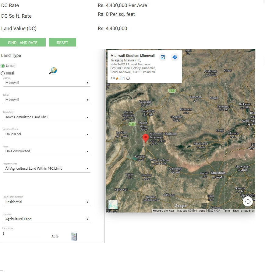 Urban Agricultural Land Valuation – Daud Khel, Mianwali