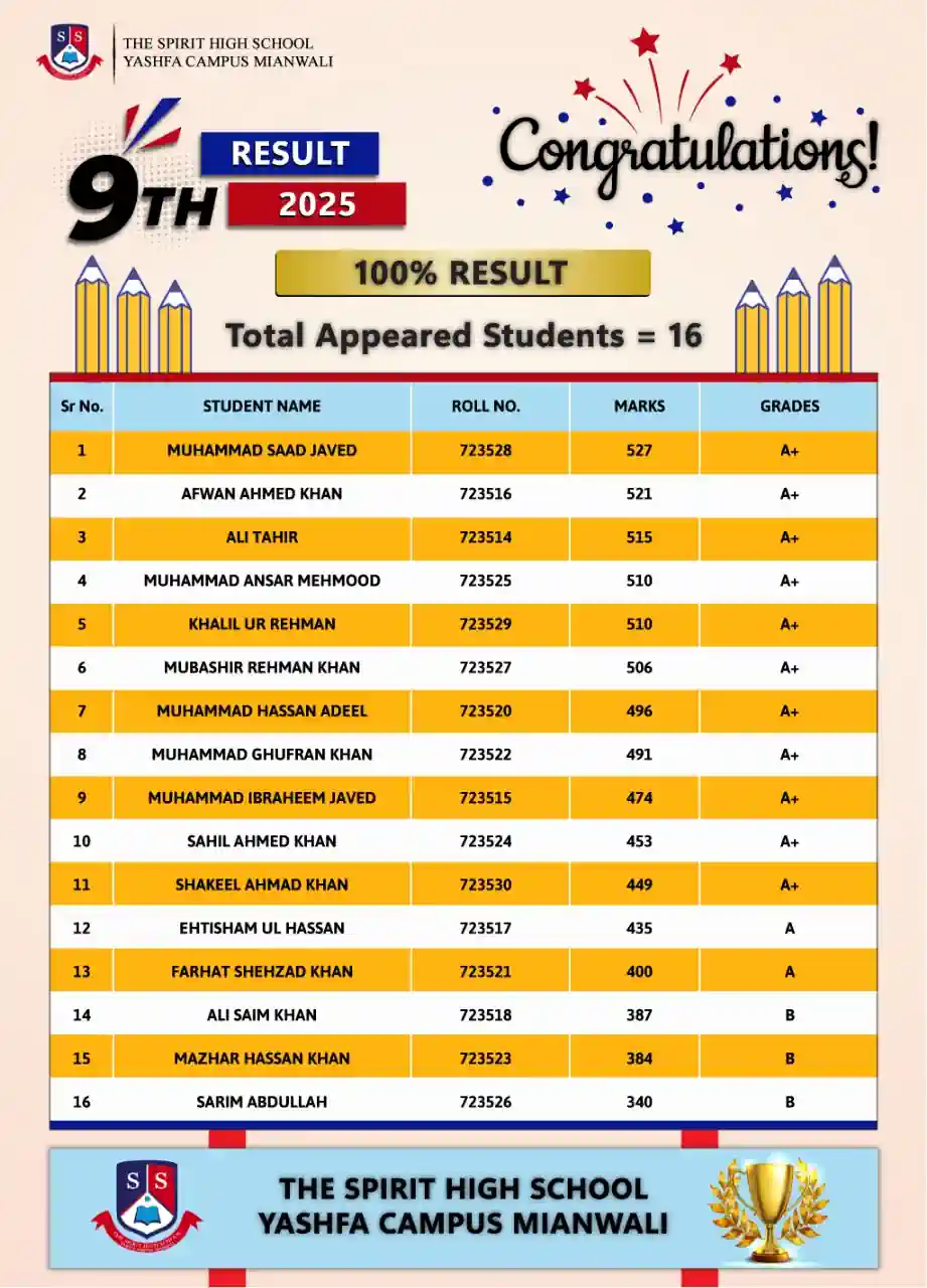 spirit school mianwali result